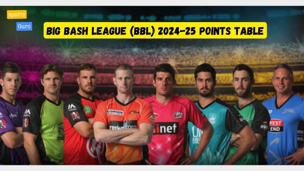 BBL 2024-25 Points Table