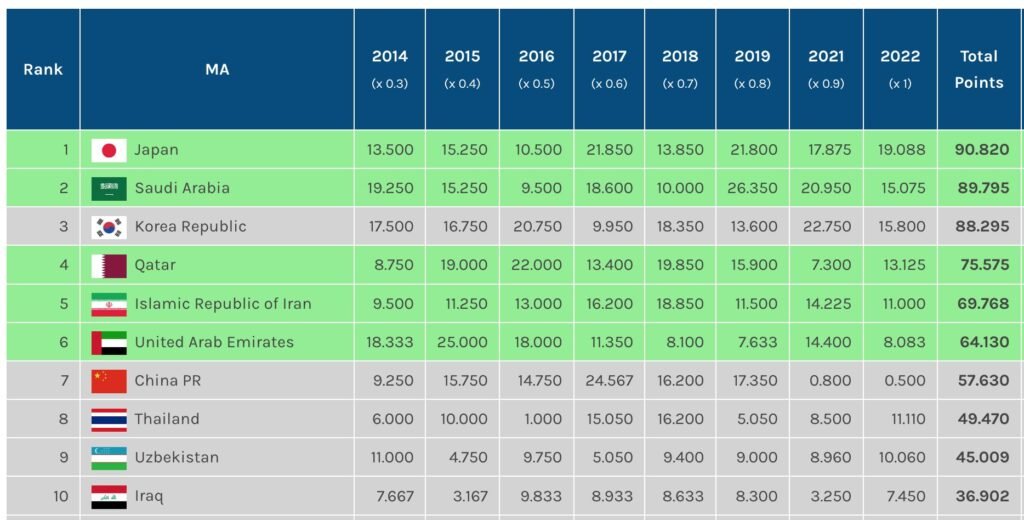 Saudi Pro League Performance