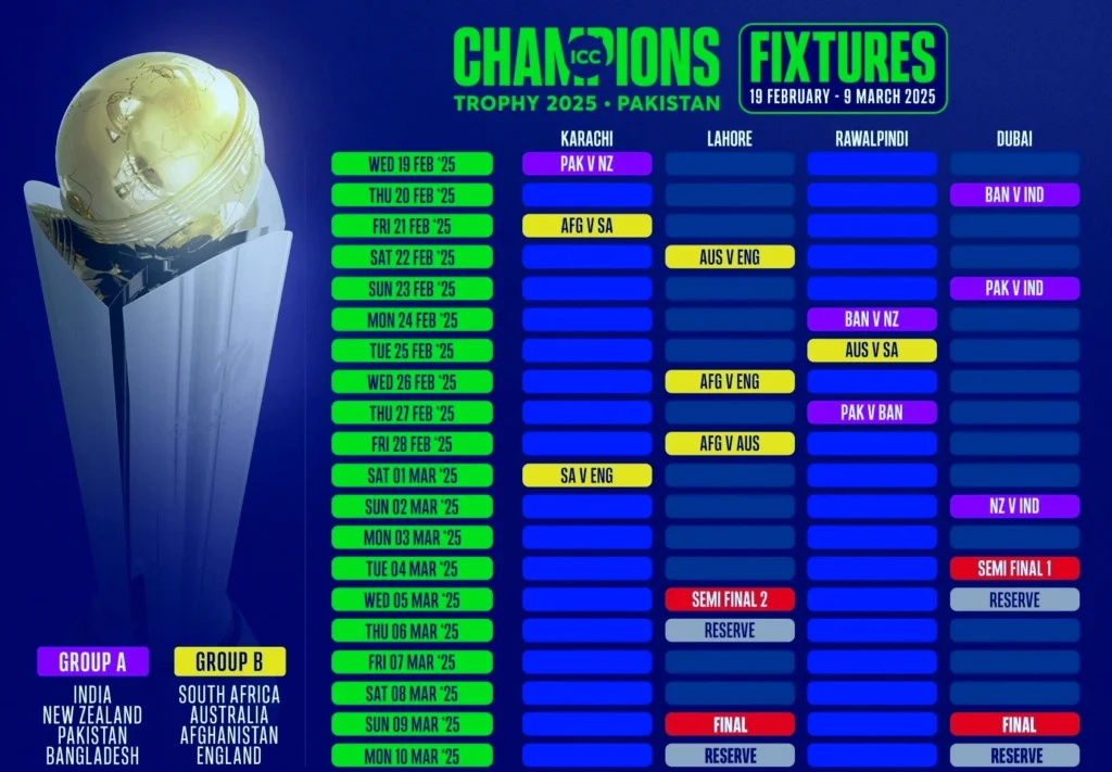 Champions Trophy 2025 Points Table